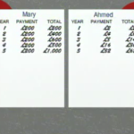 B11 Powerful Numbers